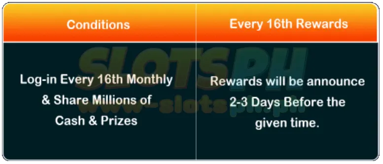 Every 16th Monthly Rewards