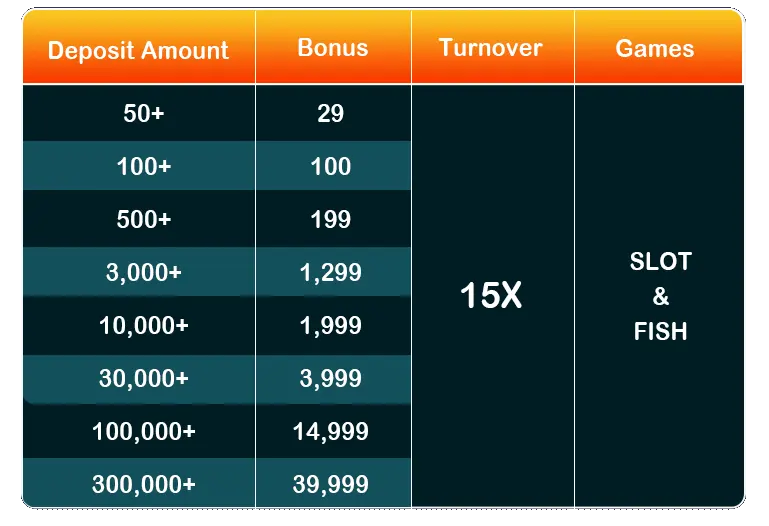 Details of First Deposit Bonus